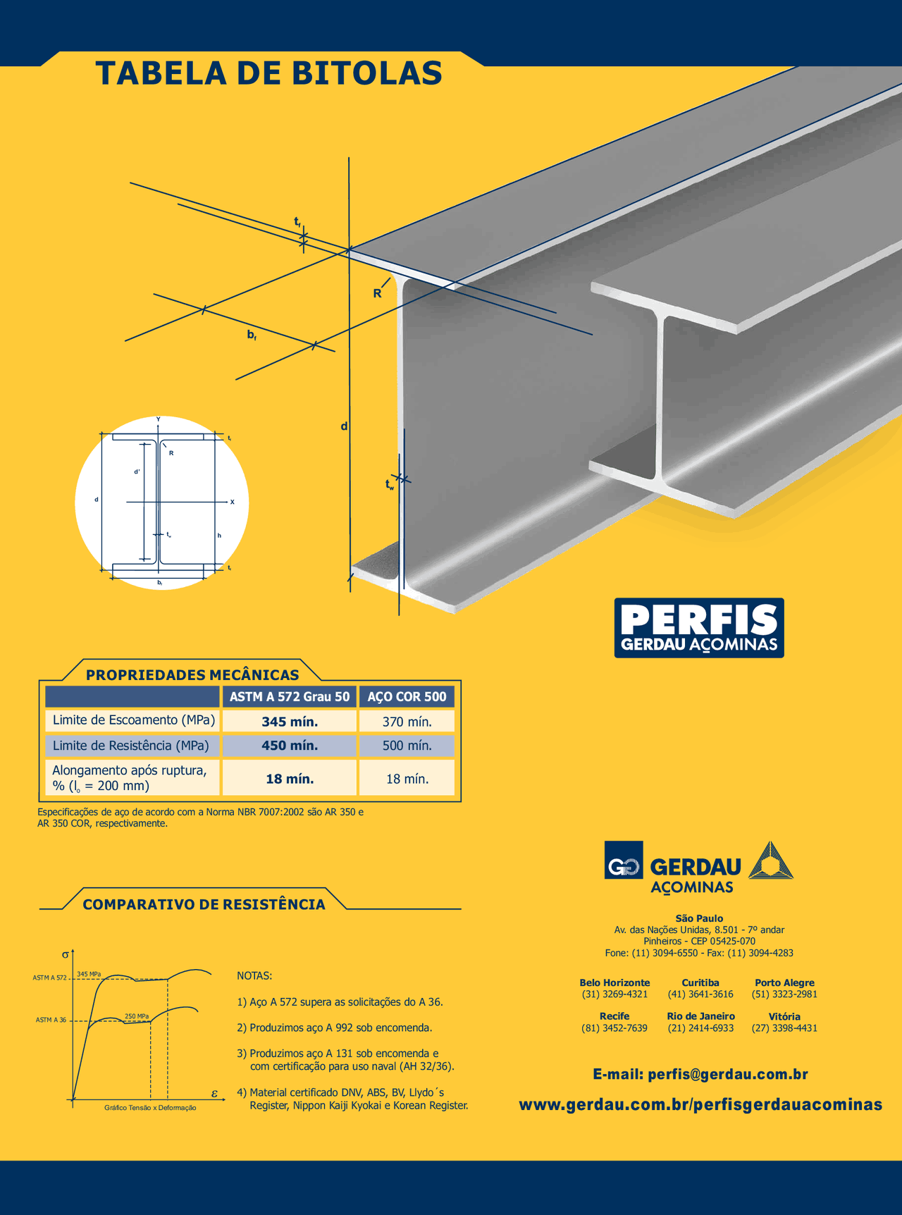 Projeto Estrutural em Estrutura Metálica - Catálogo Perfis Metálicos Gerdau